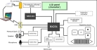 RX231 HMI Solution Block Diagram
