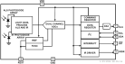ISL29030A Functional Diagram