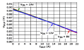 ISL62884C Functional Diagram