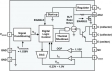 iW1821 Functional Block Diagram