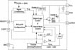 iW3626 Functional Block Diagram