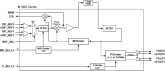 m1060 - Block Diagram