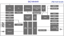 SC14441 Block Diagram