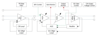 RG8G31220 Block Diagram
