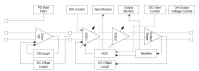 RG8G31223 Block Diagram