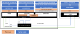 Tata Elxsi Connected Gateway using R-Car S4