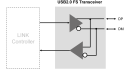 Block diagram for the USB 2.0 Full-Speed Transceiver IP.