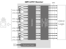 Block diagram for the MIPI D-PHY Receiver for CSI-2 IP using TSMC's 22nm ULP process technology.