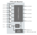 Block diagram for the Flat Panel Display Link Receiver IP that uses TSMC's 28nm HPC+ technology.