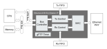 Block diagram for the Ethernet Audio Video Bridging End Station IP.