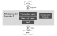 Block diagram for the PCI Express 5.0 Link Controller IP.
