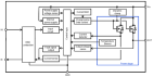 RAJ2800024H12HPF Block Diagram