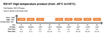 Pin-memory diagram featuring RX14T high-temperature products (from -40℃ to 125℃).