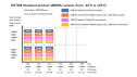 展示 RX74M 480MHz 标准产品引脚数与存储器容量配置的示意图。