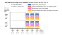 展示 RX74M 600MHz 标准产品引脚数与存储器容量配置的示意图。