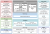 RZ/G3SE MPU 的框图。