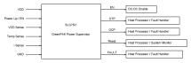SLG7SV GreenPAK™ Supervisor IC Block Diagram