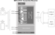 Block diagram for the MIPI D-PHY Transceiver for CSI-2/DSI IP using TSMC's 40nm LP process technology.