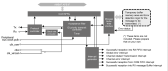 Block diagram for the Single-Channel CAN FD Controller IP.