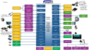 Block diagram featuring hardware for Y-ASK-RH850U2C8 kit.