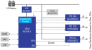 Power Distribution Box with eFuse Block Diagram