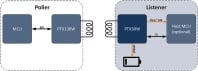 PTX30W & PTX130W Solution Diagram