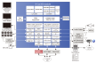 R-Car M3 Block Diagram