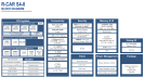R-Car S4-8 Block Diagram