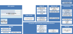 R-Car V3M Block Diagram