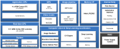 R-Car V4H Block Diagram