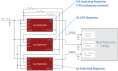 Rad Hard FPGA Power Solution Block Diagram