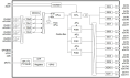 RC323 Block Diagram
