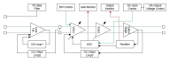 RG8G3122A Linear Transimpedance Amplifier Block Diagram
