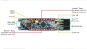 RL78/G1P Fast Prototyping Board Layout and Specification