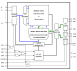 RMLV0816BGSA Block Diagram