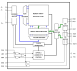RMLV0816BGSB Block Diagram