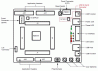 Renesas Starter Kit for RX111 布局和规格