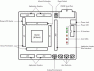 Renesas Starter Kit for RX210 (B Mask) Layout and Specification