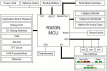 Renesas Starter Kit+ for RX63N-Block Diagram