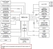 Renesas Starter Kit+ for RZ/A1H Block Diagram