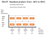 Pin-Memory Diagram of RX13T standard products
