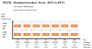 Pin-Memory Diagram of RX230 standard products