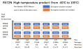 Pin-Memory Diagram of RX72N High-temperature products