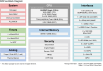RZ/Five Block Diagram
