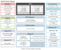 RZ/G2E Block Diagram