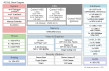RZ/G2L Block Diagram