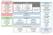 RZ/G2LC Block Diagram