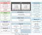 RZ/G2N Block Diagram