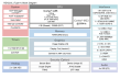 RZ/G2UL Block Diagram