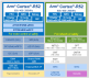 RZ/T2M Block Diagram